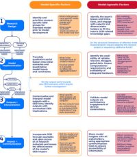 Guidelines for inclusive and equitable energy and transport modeling